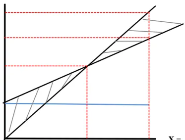 Grafik di atas menjelaskan bahwa :  