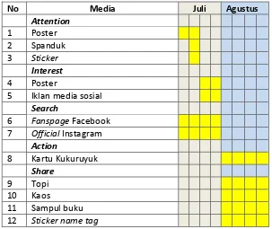 Tabel III.2 Strategi Distribusi dan Waktu Penyebaran Media Sumber: dokumen pribadi mengacu pada kalender pendidikan Sekolah Dasar