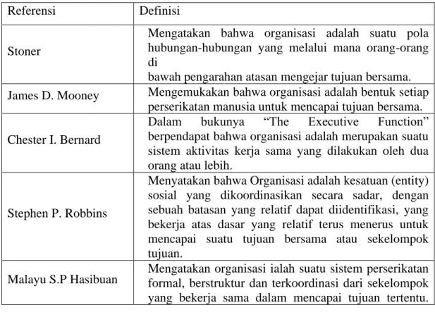 Tabel 1 Definisi Organisasi 