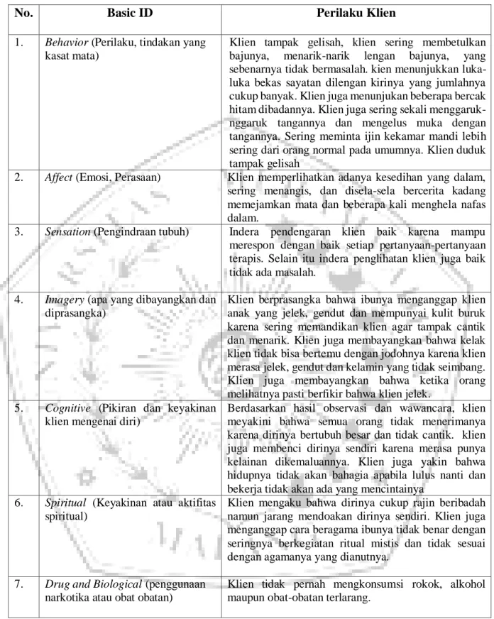 TABEL 1. OBSERVASI BERDASARKAN BASIC ID 