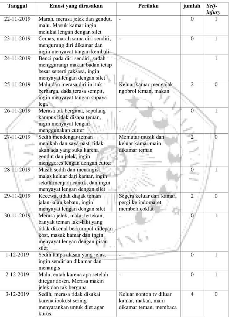 TABEL 6.  PERUBAHAN PERILAKU (self management) 