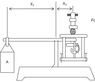 Gambar 5. Richard’s apparatus