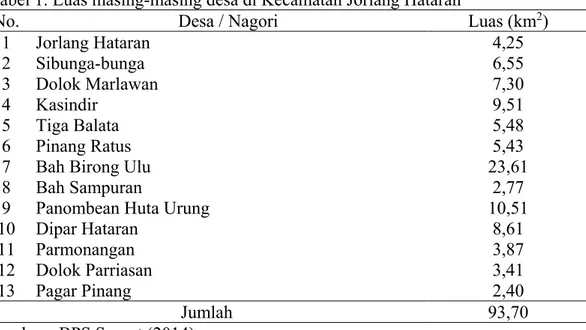 Tabel 1. Luas masing-masing desa di Kecamatan Jorlang Hataran 