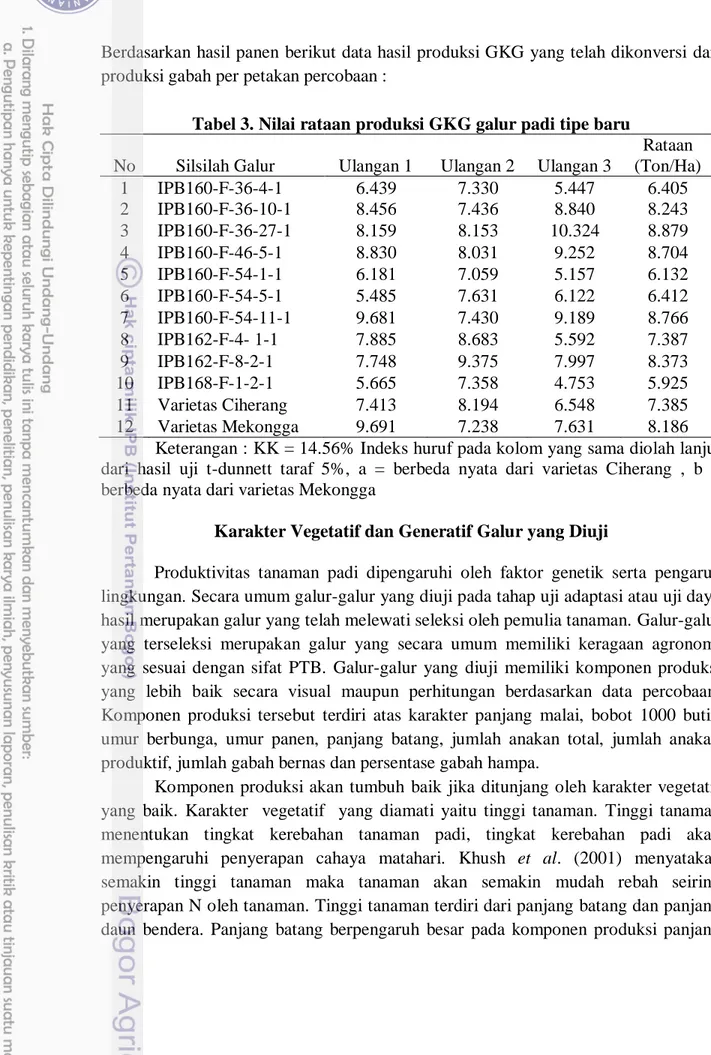 Tabel 3. Nilai rataan produksi GKG galur padi tipe baru  No      Silsilah Galur  Ulangan 1  Ulangan 2  Ulangan 3 