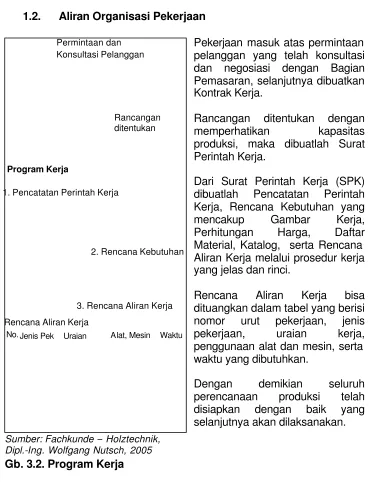 Gambar Kerja,
