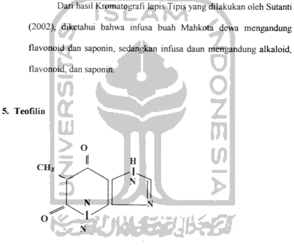 Gambar 1. Struktur Teofilin