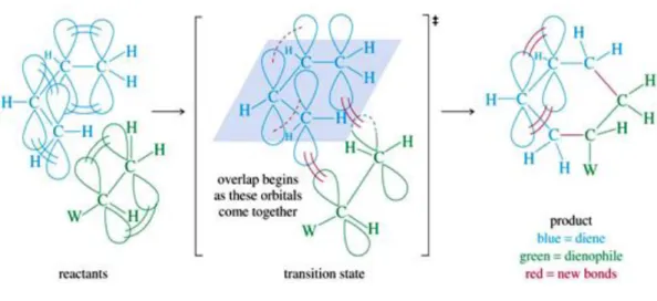 Gambar 6.  Reaksi Diels - Alder 