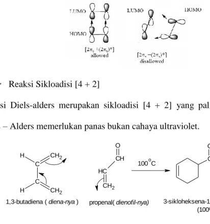Gambar reaksi Diels-Alder 