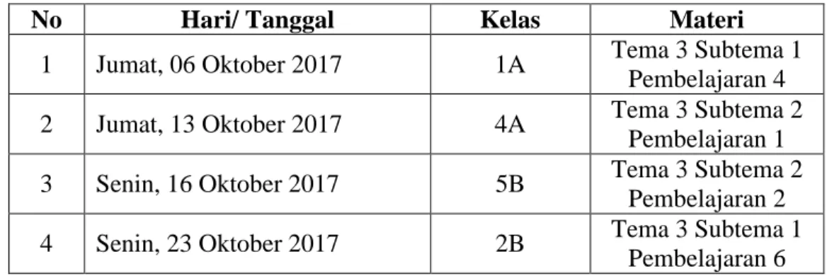 Tabel 1.7 Jadwal Praktik Mengajar Terbimbing 