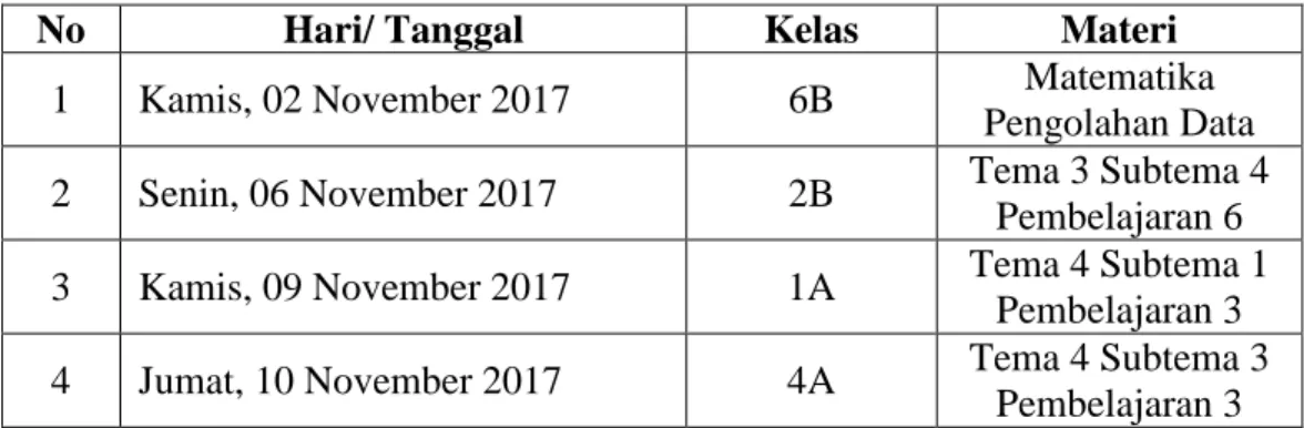 Tabel 1.8 Jadwal Praktik Mengajar Mandiri 