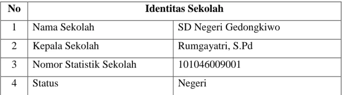 Tabel 1.1 Profil SD N Gedongkiwo 