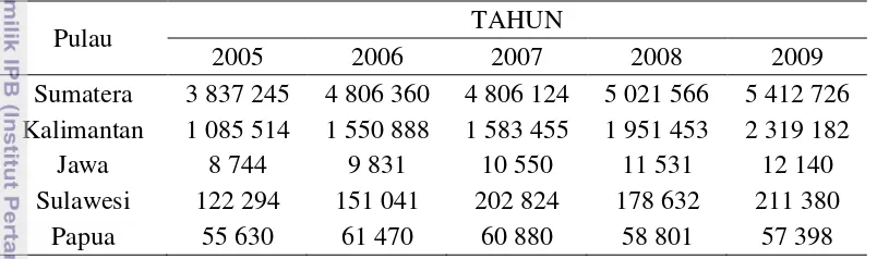 Tabel 3 Luas Lahan Kelapa Sawit Menurut Pulau di Indonesia dalam Ha Tahun 