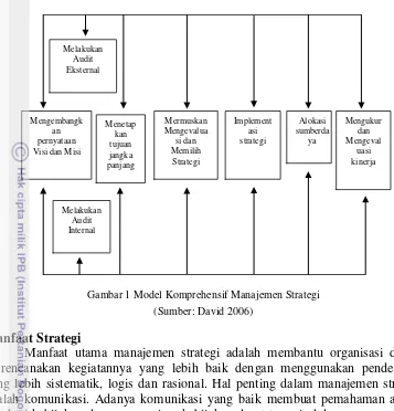Gambar 1 Model Komprehensif Manajemen Strategi 