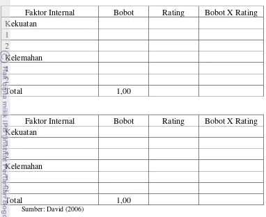 Tabel 6 Matriks EFE dan IFE 