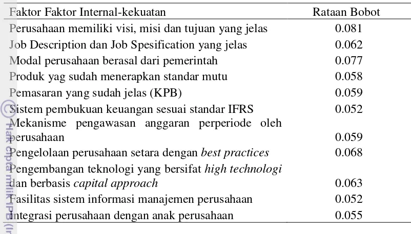 Tabel 9 Faktor Kekuatan Strategis PT Perkebunan Nusantara 4 