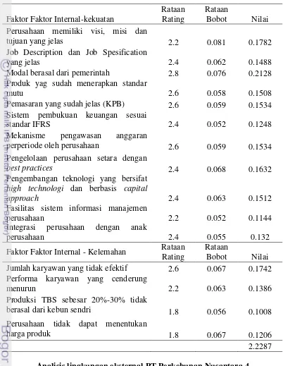 Tabel 11 Matriks Evaluasi Faktor Internal ( IFE )  PT Perkebunan Nusantara 4 