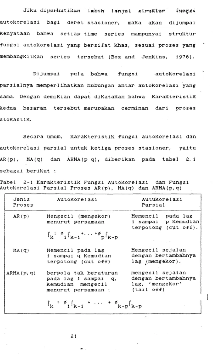 Tabel  2-1  KaraKteristiK  Fungsi  Autol~orelasi  dan  Fungsi  Autokorelasi  Parsial  Proses  AR(p),  MA{q)  dan  ARMA{p,q) 