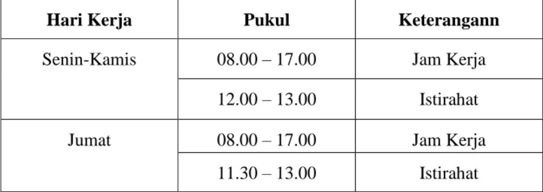 Tabel 1.1 Jadwal Waktu Praktik Kerja Lapangan 