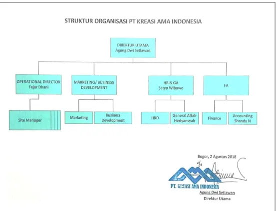 Gambar II.2 Struktur Organisasi  Sumber: Database PT. Kreasi AMA Indonesia 