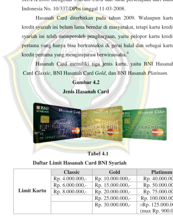 Gambar 4.2 Jenis Hasanah Card