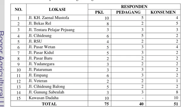 Tabel 4  Jumlah Responden Masing-masing Pihak  