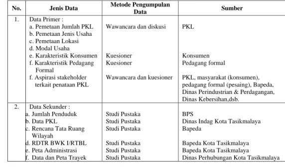 Tabel 5  Metode Pengumpulan Data