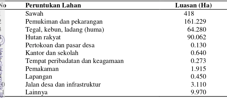 Tabel 2 Luas lahan menurut penggunaannya di Desa Ciganjeng tahun 2012 