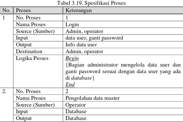 Gambar 3.18.DFD level 3 proses 3.8 perpanjangan transaksi data jenis 