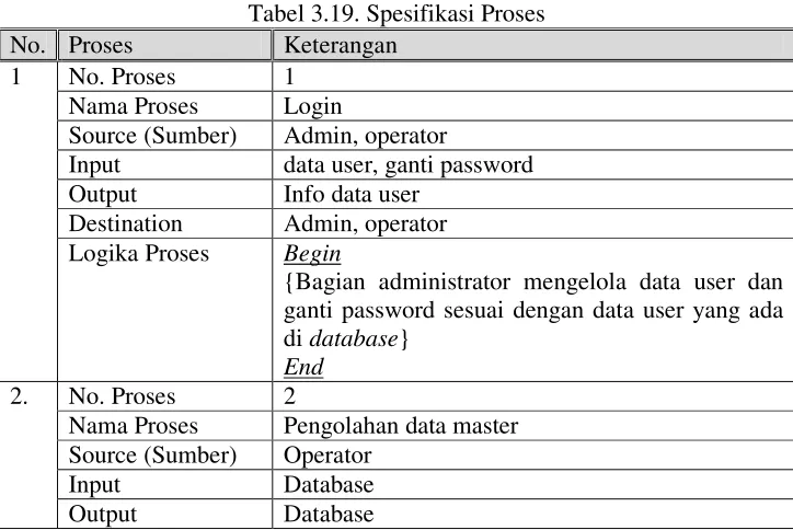 Gambar 3.18.DFD level 3 proses 3.8 perpanjangan transaksi data jenis 
