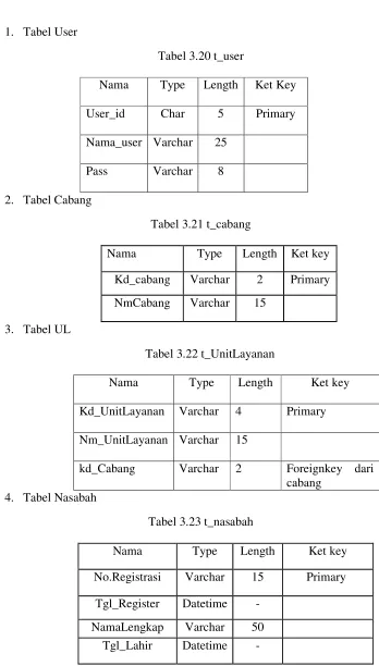 Tabel 3.23 t_nasabah 