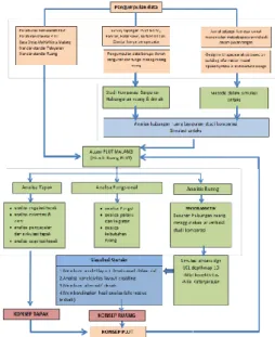 Gambar 2.1 Diagram metode  3. HASIL DAN PEMBAHASAN 