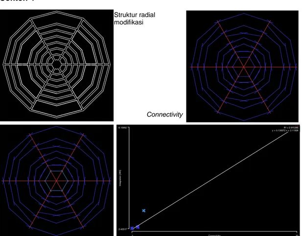 Gambar 13. Analisis space syntax pada konfigurasi radial modifikasi