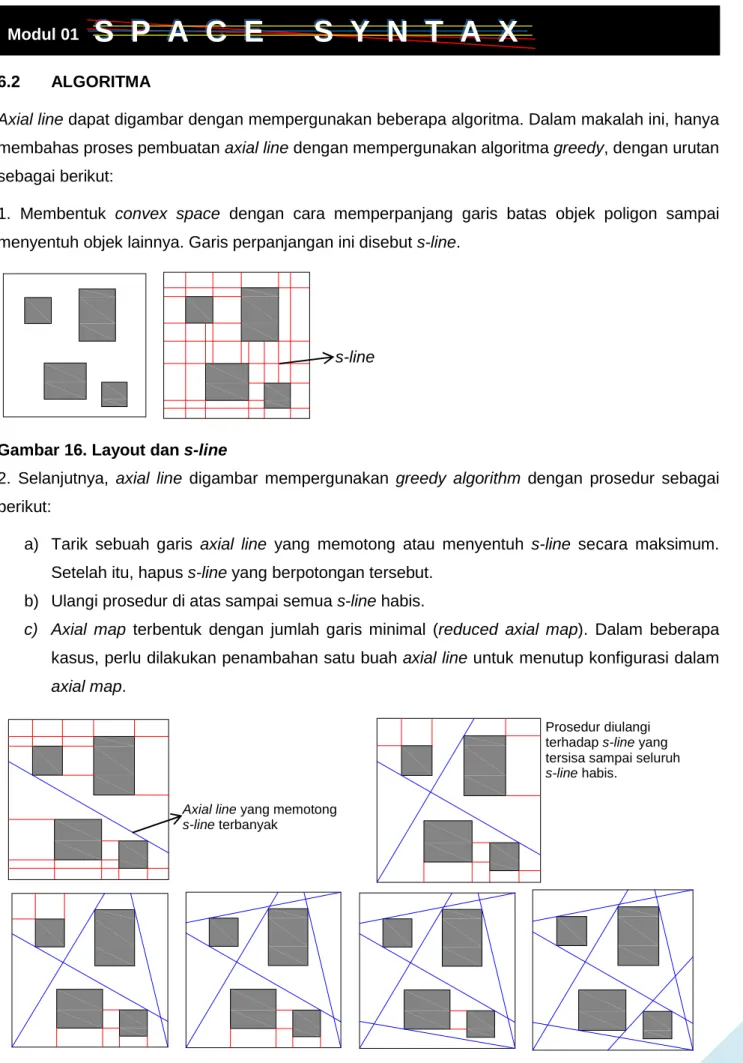 Gambar 16. Layout dan s-line