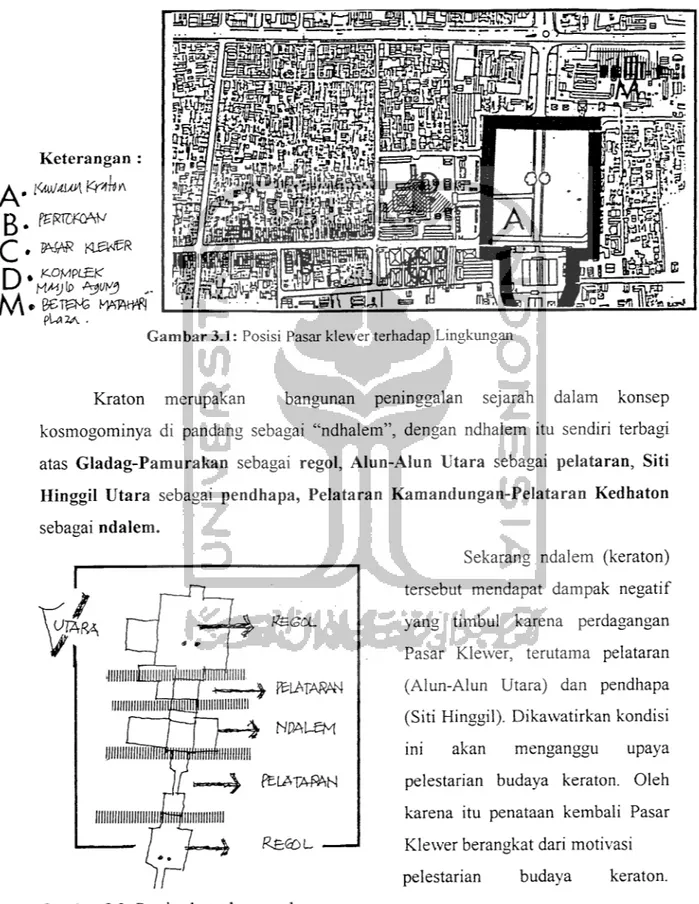 Gambar 3.1: Posisi Pasar klewer terhadap Lingkungan