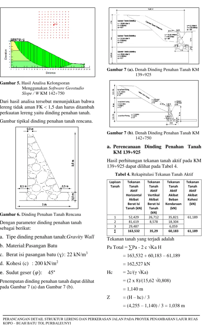 Gambar 5. Hasil Analisa Kelongsoran  Menggunakan Software Geostudio  Slope / W KM 142+750 