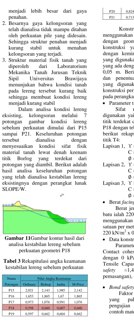 Tabel 3 Rekapitulasi angka keamanan  kestabilan lereng sebelum perkuatan 