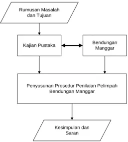 Gambar 6. Bagan Alir Penelitian 