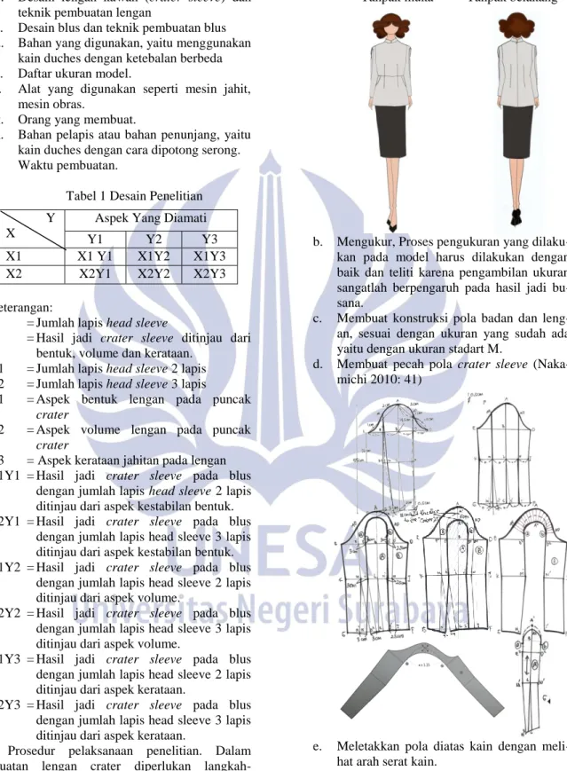 Tabel 1 Desain Penelitian              Y 