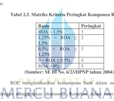 Tabel 2.5. Matriks Kriteria Peringkat Komponen ROA 