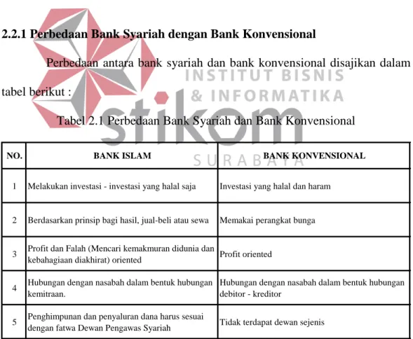 Tabel 2.1 Perbedaan Bank Syariah dan Bank Konvensional 