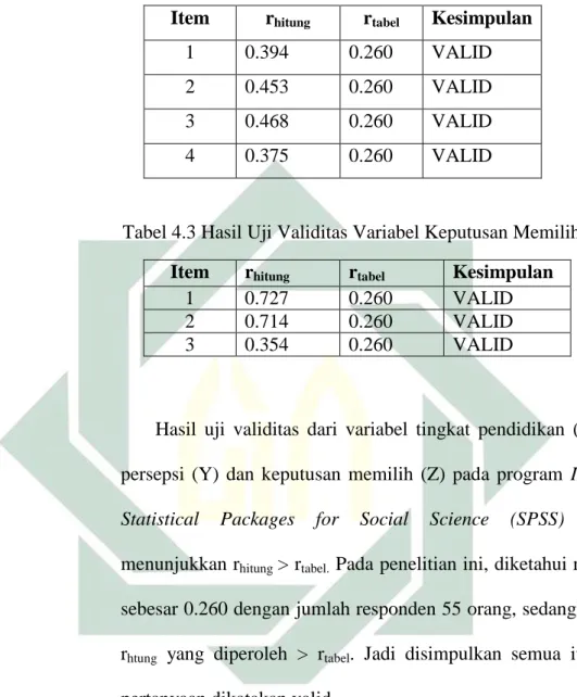 Tabel 4.2 Hasil Uji Validitas Variabel Persepsi  Item  r hitung  r tabel  Kesimpulan 