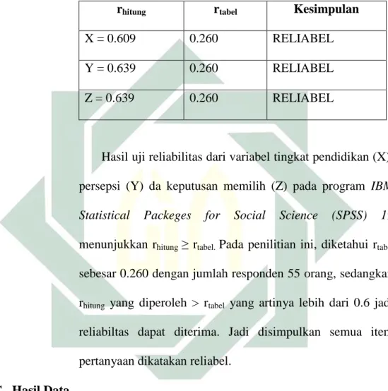 Tabel 4.4 Hasil Uji Reliabiltas 