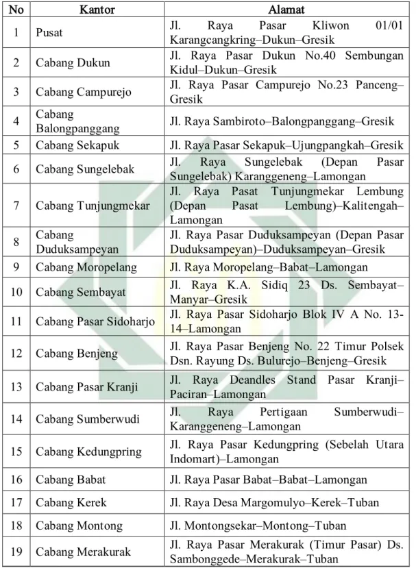Tabel 2 Kantor Cabang BMT Mandiri Sejahtera Karangcangkring Jawa Timur 