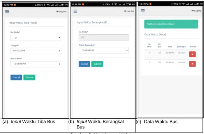 Gambar 2. Manajemen Waktu 