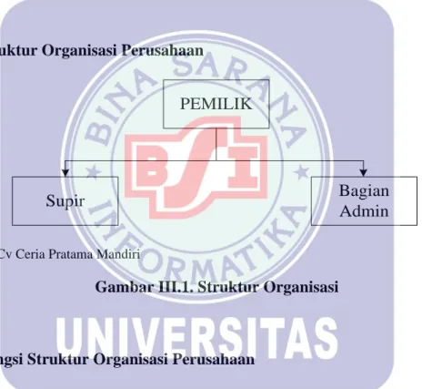 Gambar III.1. Struktur Organisasi 