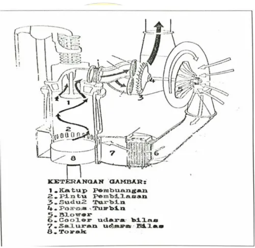 Gambar 2.3. Prinsip kerja turbocharger 