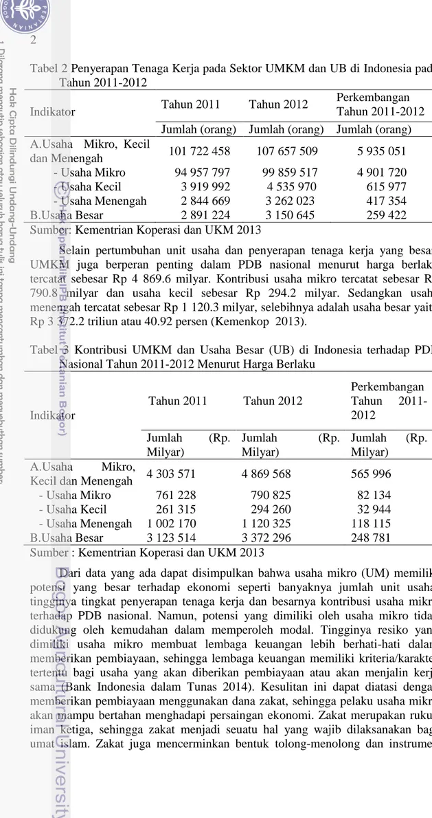 Tabel 2 Penyerapan Tenaga Kerja pada Sektor UMKM dan UB di Indonesia pada  Tahun 2011-2012 