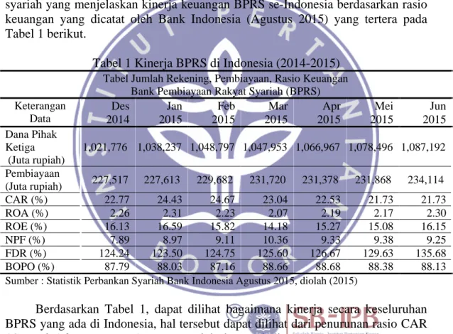 Tabel 1 Kinerja BPRS di Indonesia (2014-2015) 