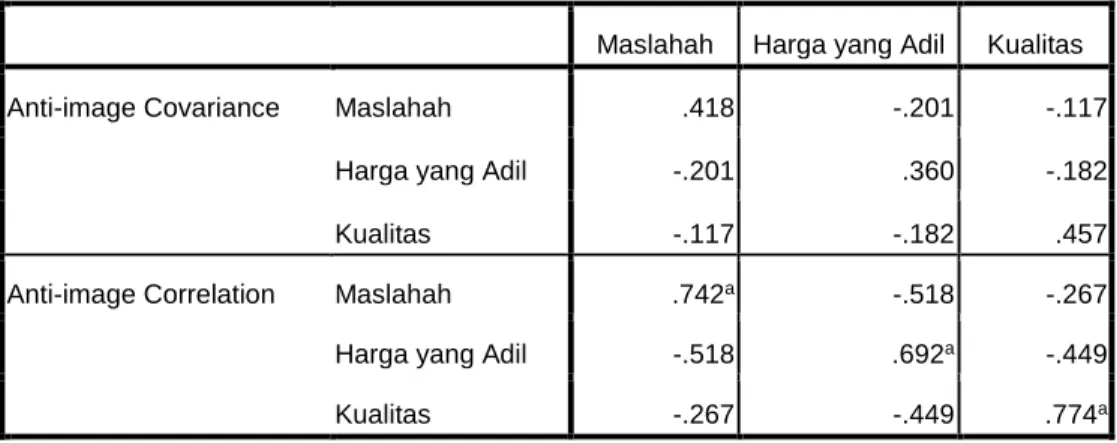 Tabel 20  Hasil Nilai MSA 