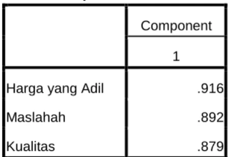 Tabel 23  Hasil Factor Loading 